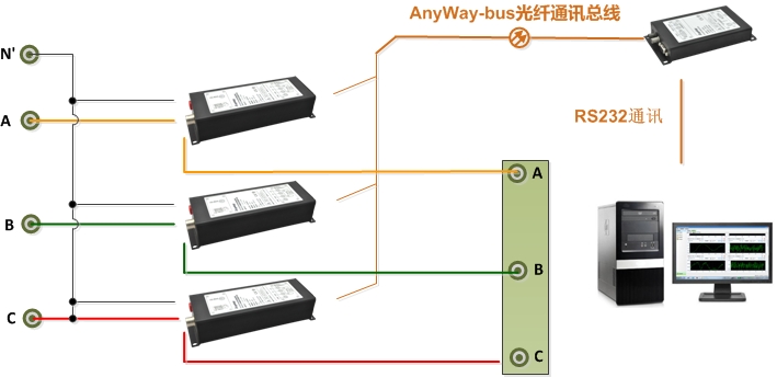 功率表接線6-DMC300分布式測控系統(tǒng)三表法接線（N' 為中心線為三相四線制接法，N' 為空時(shí)為三相三線制接法）