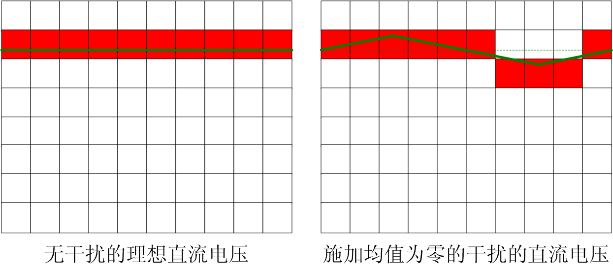 干擾可以提高測(cè)量精度，是真的嗎？