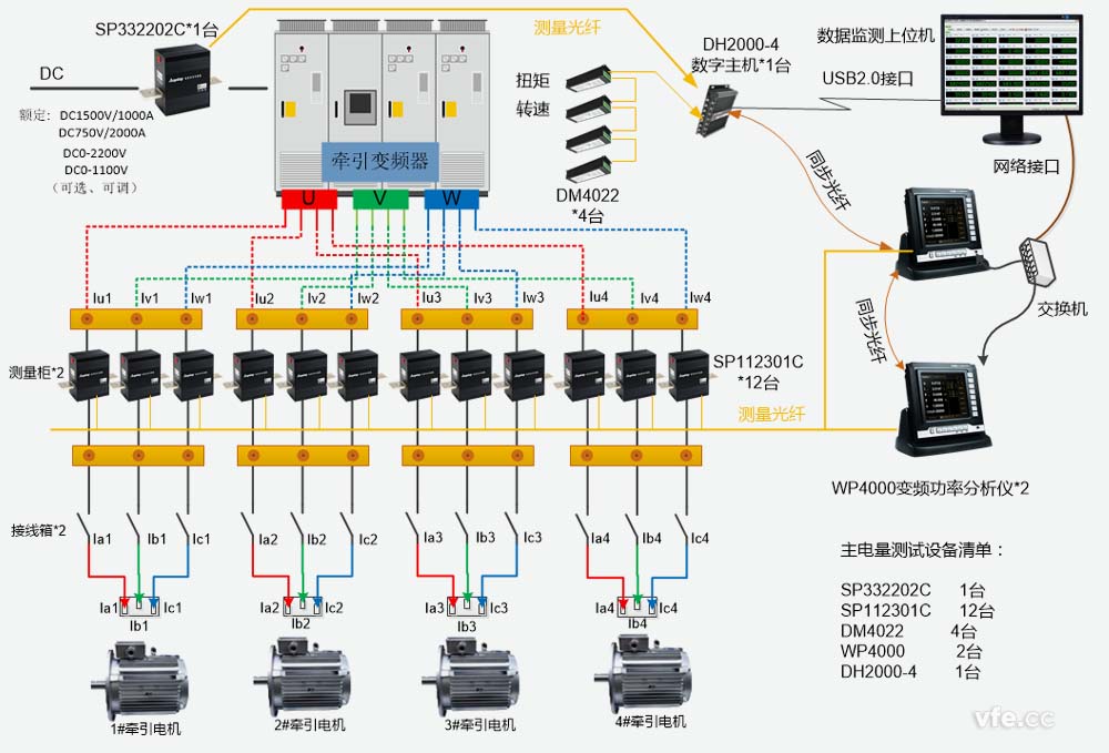 牽引電氣傳動(dòng)電機(jī)試驗(yàn)臺(tái)測控系統(tǒng)構(gòu)成原理圖