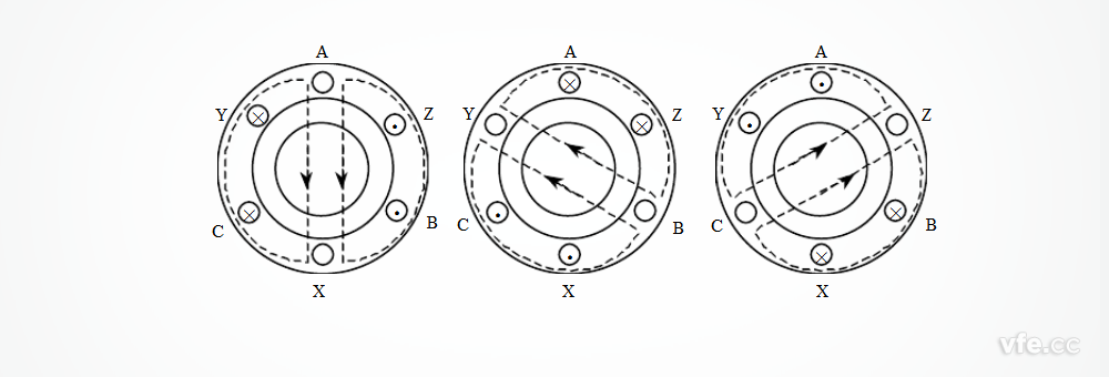 異步電動機(jī)旋轉(zhuǎn)磁場的形成 異步電動機(jī)旋轉(zhuǎn)磁場的形成