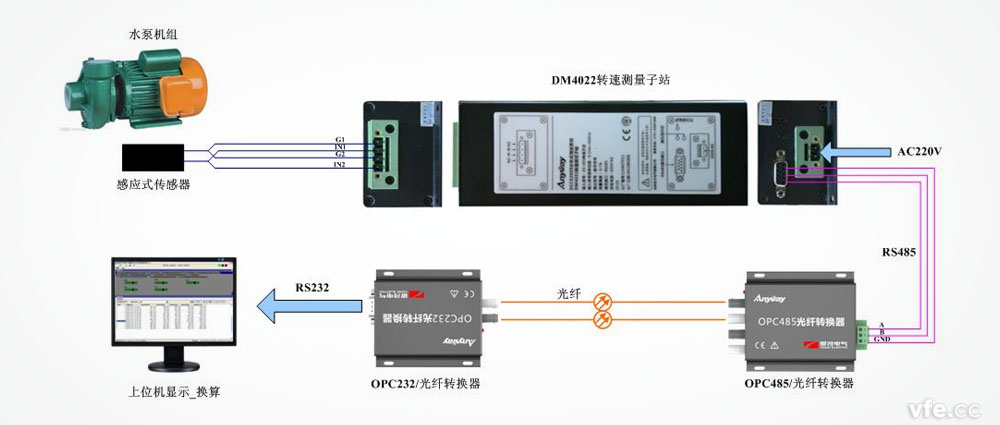漏磁感應式轉(zhuǎn)速計接線示意圖