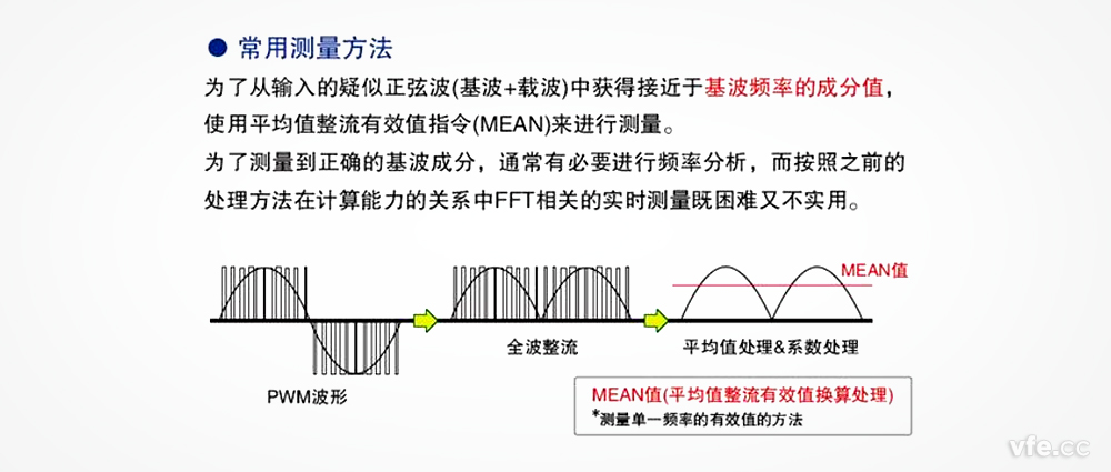 在變頻器電壓測量中，平均整流有效值真的可以替代基波有效值嗎？