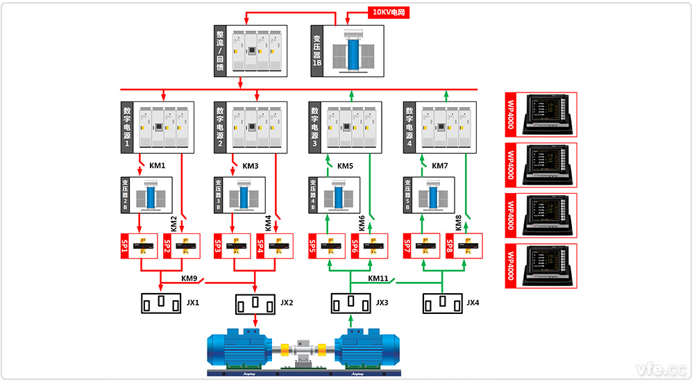 東莞電機(jī)廠4×800kW高中低壓變頻電機(jī)試驗室兩倍對拖試驗