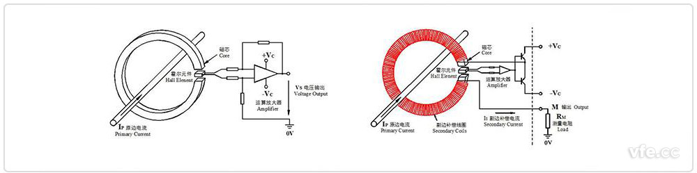 開環(huán)、閉環(huán)霍爾電流互感器原理