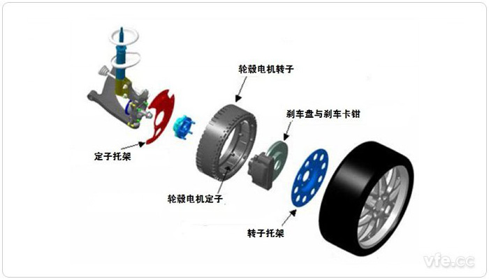 典型內轉子結構的輪轂電機驅動系統(tǒng)結構示意圖