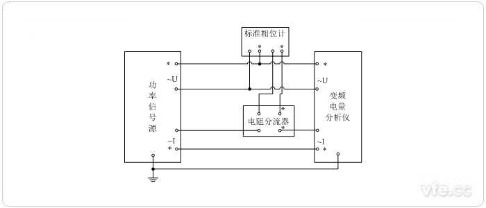 標(biāo)準(zhǔn)表法相位校準(zhǔn)接線圖(相位計(jì)直接測(cè)量單相相位)
