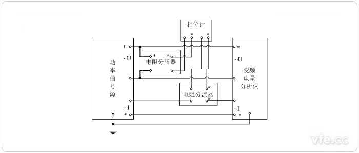 標(biāo)準(zhǔn)表法相位校準(zhǔn)接線圖(用電阻分壓器、電阻分流器變換測(cè)量單相相位)
