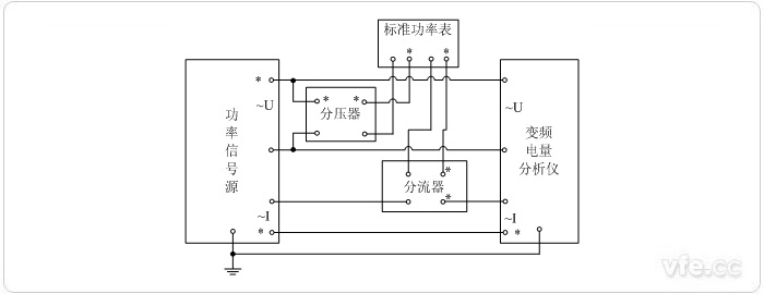 用分壓器、分流器擴展量程的標準表法單相功率校準接線圖
