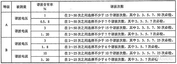 整數(shù)次諧波電壓、諧波電流檢定點(diǎn)推薦表