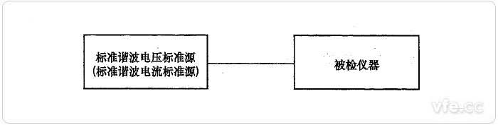 標(biāo)準(zhǔn)源法諧波電壓、諧波電流檢定示意圖