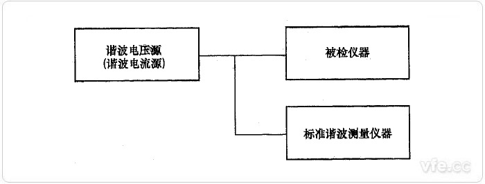 直接比較法諧波電壓、諧波電流檢定示意圖