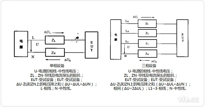 諧波電流單相設(shè)備、三相設(shè)備測(cè)量電路