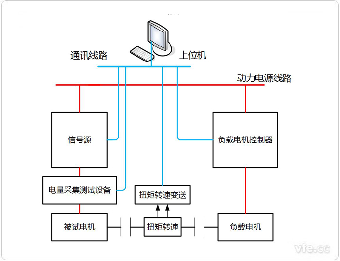永磁同步電機(jī)電阻、電感、反電動(dòng)勢(shì)測(cè)試系統(tǒng)拓?fù)鋱D