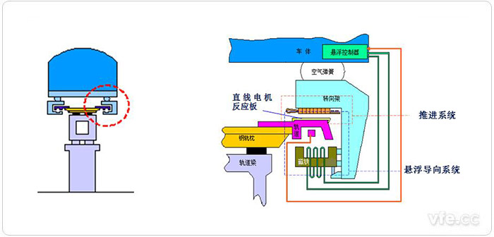 車輛與軌道的相互關(guān)系及走行部部分細節(jié)組成