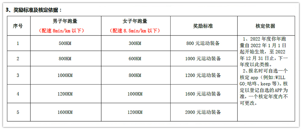 銀河電氣2022年度跑量獎(jiǎng)勵(lì)活動(dòng)順利完成