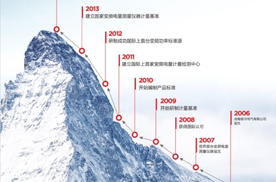 做企業(yè)，當(dāng)秉承變與不變的哲學(xué)